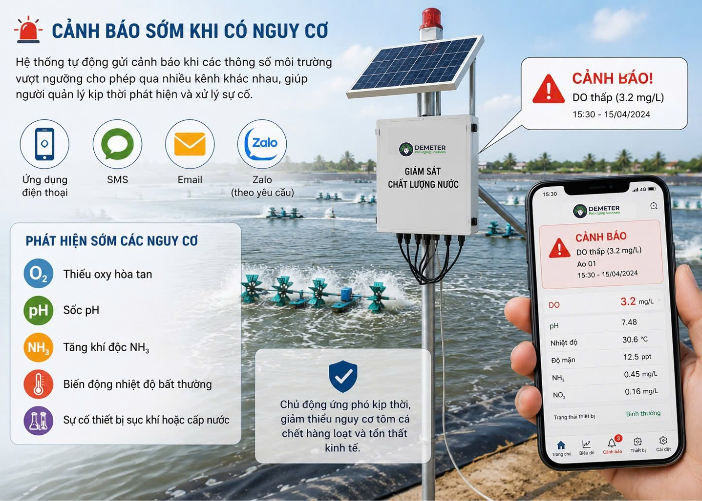 https://demeter.vn/storage/Services/Giám sát chất lượng nước thủy sản/VNF BLOCK 2.png